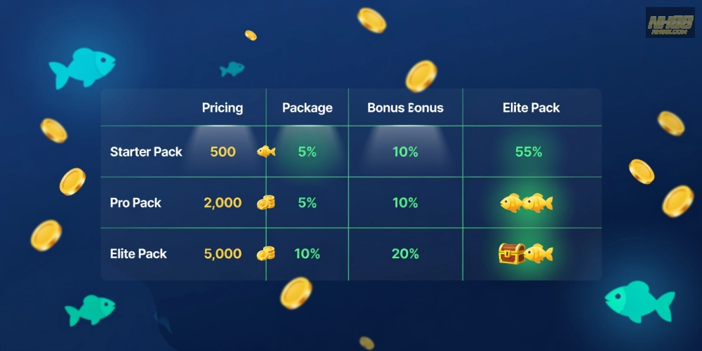 Bảng giá các gói cược bắn cá nổ hũ nh88 cập nhật năm 2025 với ưu đãi hấp dẫn