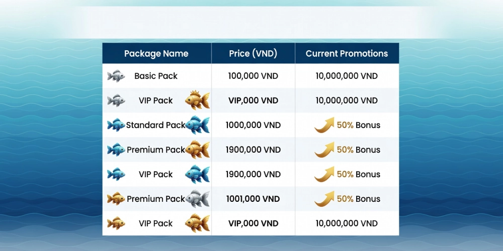 Bảng giá chi tiết các gói nạp xu cho bắn cá vàng nh88 năm 2025 với ưu đãi hấp dẫn