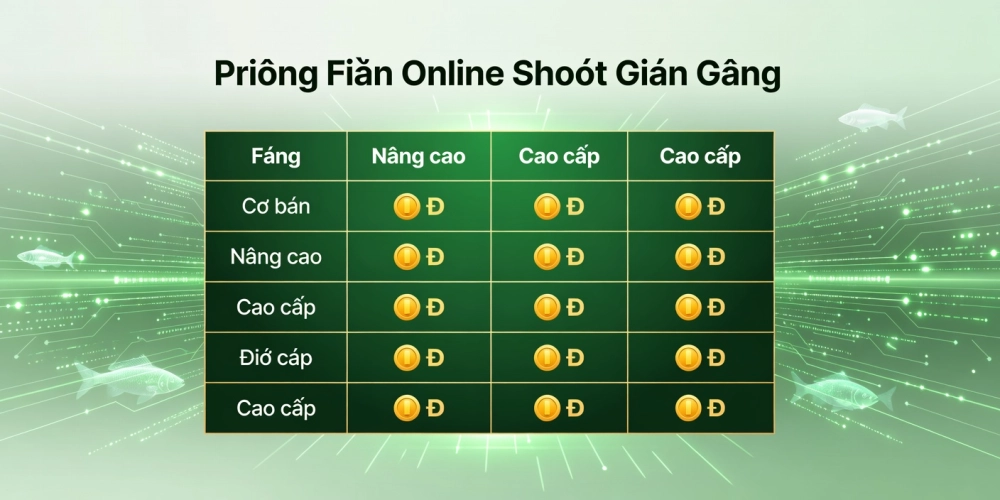 Bảng giá chi tiết các gói nạp game bắn cá nh88 cập nhật năm 2025