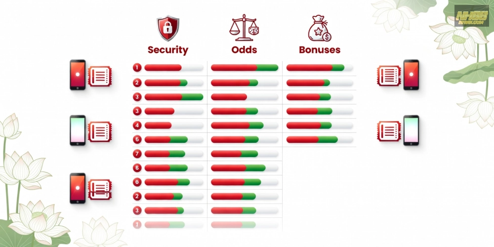 So sánh top nhà cái xổ số miền trung nh88 uy tín năm 2025 với biểu đồ đánh giá